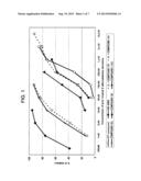 NOVEL 2-ALKYNYL-N9-PROPARGYLADENINE AND MEDICINAL USE THEREOF diagram and image