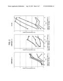 NOVEL 2-ALKYNYL-N9-PROPARGYLADENINE AND MEDICINAL USE THEREOF diagram and image