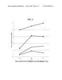 NOVEL 2-ALKYNYL-N9-PROPARGYLADENINE AND MEDICINAL USE THEREOF diagram and image