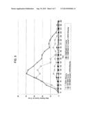 NOVEL 2-ALKYNYL-N9-PROPARGYLADENINE AND MEDICINAL USE THEREOF diagram and image