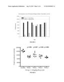 COMPOSITIONS FOR TREATING CANCER-RELATED FATIGUE AND METHODS OF SCREENING     THEREOF diagram and image