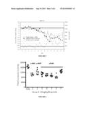 COMPOSITIONS FOR TREATING CANCER-RELATED FATIGUE AND METHODS OF SCREENING     THEREOF diagram and image