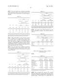 USE OF BINDERS FOR MANUFACTURING STORAGE STABLE FORMULATIONS diagram and image