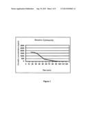 NITRILE DERIVATIVES AND THEIR PHARMACEUTICAL USE AND COMPOSITIONS diagram and image