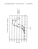 FORMULATIONS AND METHODS FOR LYOPHILIZATION AND LYOPHILATES PROVIDED     THEREBY diagram and image