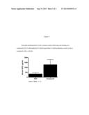 PROLYL HYDROXYLASE INHIBITORS AND METHOD OF USE diagram and image