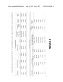 METHODS OF TREATMENT WITH BIOAVAILABLE COMPOSITIONS OF METAXALONE     COMPRISING NONVOLATILE LIQUIDS diagram and image