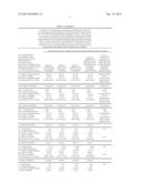 METHODS OF TREATMENT WITH BIOAVAILABLE COMPOSITIONS OF METAXALONE     COMPRISING NONVOLATILE LIQUIDS diagram and image