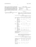 AQUEOUS HYBRID DISPERSIONS diagram and image