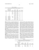 MOISTURE CURABLE SILYLATED POLYMER COMPOSITIONS CONTAINING REACTIVE     MODIFIERS diagram and image