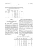 MOISTURE CURABLE SILYLATED POLYMER COMPOSITIONS CONTAINING REACTIVE     MODIFIERS diagram and image