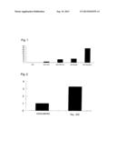 HETEROCYCLIC COMPOUNDS AND EXPANSION AGENTS FOR HEMATOPOIETIC STEM CELLS diagram and image