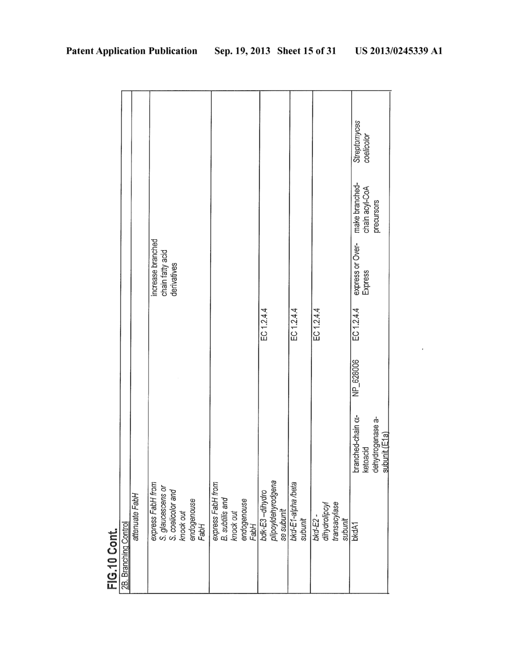 PRODUCTION OF FATTY ACIDS AND DERIVATIVES THEREOF - diagram, schematic, and image 16