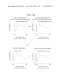 ENDOSCOPE SYSTEM, PROCESSOR DEVICE THEREOF, AND EXPOSURE CONTROL METHOD diagram and image