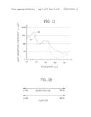 ENDOSCOPE SYSTEM, PROCESSOR DEVICE THEREOF, AND EXPOSURE CONTROL METHOD diagram and image