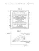 ENDOSCOPE SYSTEM, PROCESSOR DEVICE THEREOF, AND EXPOSURE CONTROL METHOD diagram and image