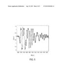 FILTERING APPARATUS FOR FILTERING AN ULTRASOUND SIGNAL diagram and image