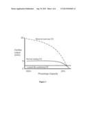 Pulmonary Arterial Hemodynamic Monitoring for Chronic Obstructive     Pulmonary Disease Assessment and Treatment diagram and image