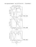 MINIMALLY INVASIVE DETERMINATION OF COLLATERAL VENTILATION IN LUNGS diagram and image