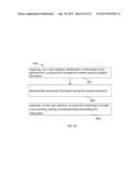 FLUID MANAGEMENT SYSTEM diagram and image