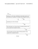 FLUID MANAGEMENT SYSTEM diagram and image