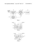 SYSTEM AND METHOD FOR CHARACTERIZING A FLOW PROPERTY OF A PRODUCTION WELL     SITE IN A RESERVOIR diagram and image