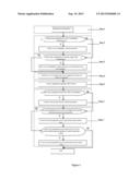 METHOD OF POWER SYSTEM PREVENTIVE CONTROL CANDIDATE MEASURES     IDENTIFICATION SELF-ADAPTIVE TO EXTERNAL ENVIRONMENT diagram and image