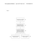 SYSTEM AND METHOD FOR SHARING INCENTIVES AMONG GROUPS diagram and image