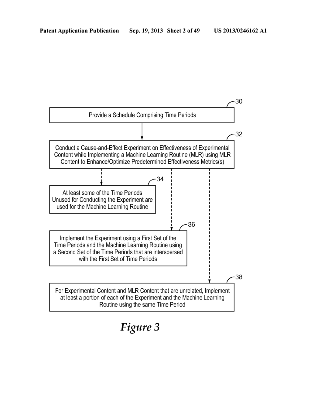 SYSTEM AND METHOD FOR CONCURRENTLY CONDUCTING CAUSE-AND-EFFECT EXPERIMENTS     ON CONTENT EFFECTIVENESS AND ADJUSTING CONTENT DISTRIBUTION TO OPTIMIZE     BUSINESS OBJECTIVES - diagram, schematic, and image 03