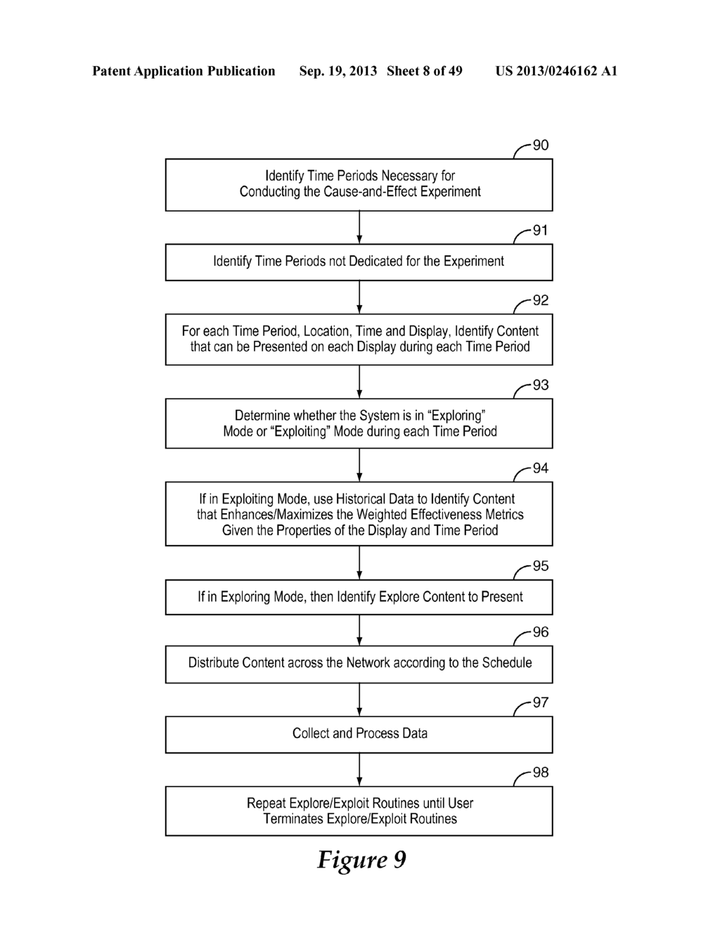 SYSTEM AND METHOD FOR CONCURRENTLY CONDUCTING CAUSE-AND-EFFECT EXPERIMENTS     ON CONTENT EFFECTIVENESS AND ADJUSTING CONTENT DISTRIBUTION TO OPTIMIZE     BUSINESS OBJECTIVES - diagram, schematic, and image 09