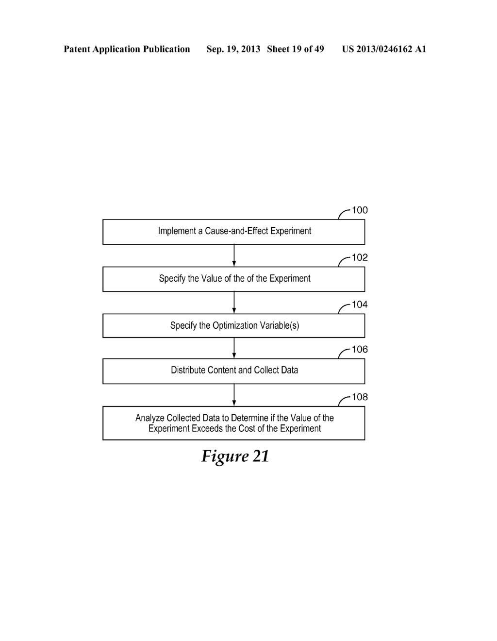 SYSTEM AND METHOD FOR CONCURRENTLY CONDUCTING CAUSE-AND-EFFECT EXPERIMENTS     ON CONTENT EFFECTIVENESS AND ADJUSTING CONTENT DISTRIBUTION TO OPTIMIZE     BUSINESS OBJECTIVES - diagram, schematic, and image 20