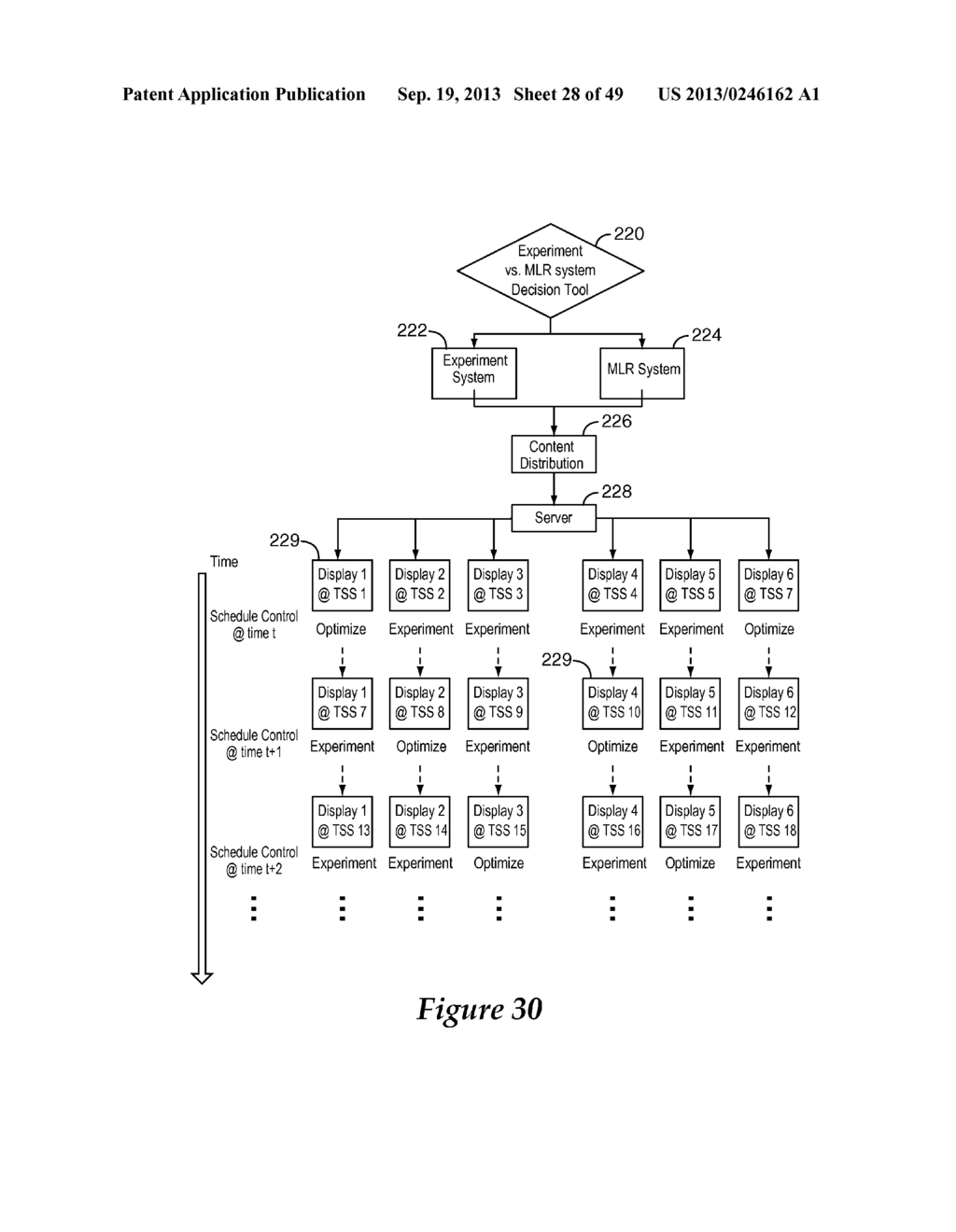 SYSTEM AND METHOD FOR CONCURRENTLY CONDUCTING CAUSE-AND-EFFECT EXPERIMENTS     ON CONTENT EFFECTIVENESS AND ADJUSTING CONTENT DISTRIBUTION TO OPTIMIZE     BUSINESS OBJECTIVES - diagram, schematic, and image 29