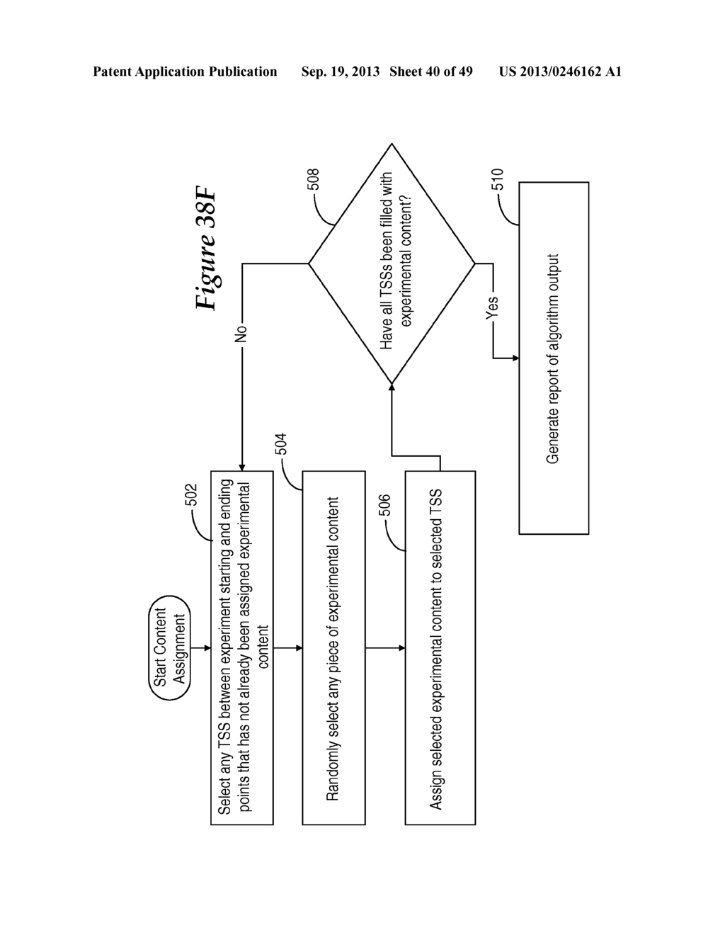 SYSTEM AND METHOD FOR CONCURRENTLY CONDUCTING CAUSE-AND-EFFECT EXPERIMENTS     ON CONTENT EFFECTIVENESS AND ADJUSTING CONTENT DISTRIBUTION TO OPTIMIZE     BUSINESS OBJECTIVES - diagram, schematic, and image 41