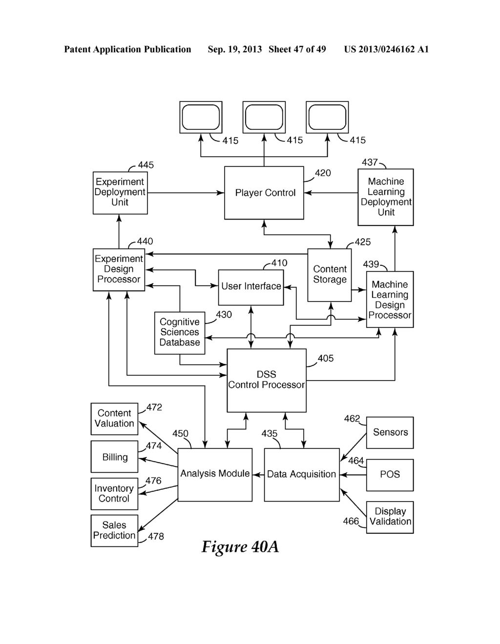 SYSTEM AND METHOD FOR CONCURRENTLY CONDUCTING CAUSE-AND-EFFECT EXPERIMENTS     ON CONTENT EFFECTIVENESS AND ADJUSTING CONTENT DISTRIBUTION TO OPTIMIZE     BUSINESS OBJECTIVES - diagram, schematic, and image 48