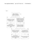 SYSTEM AND METHOD FOR SHARING INCENTIVES AMONG GROUPS diagram and image