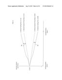 System and Process for Creating, Monitoring, and Transforming Multiple     Interests of One or More Issuer Entities at System Determined Intervals     Based on a Variable or Index diagram and image