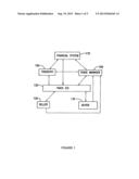 System And Method For Integrating Trading Operations Including The     Generation, Processing And Tracking of Trade Documents diagram and image