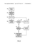 TRANSACTIONAL SECURITY OVER A NETWORK diagram and image