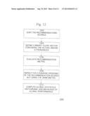 Projection Mining For Advanced Recommendation Systems And Data Mining diagram and image