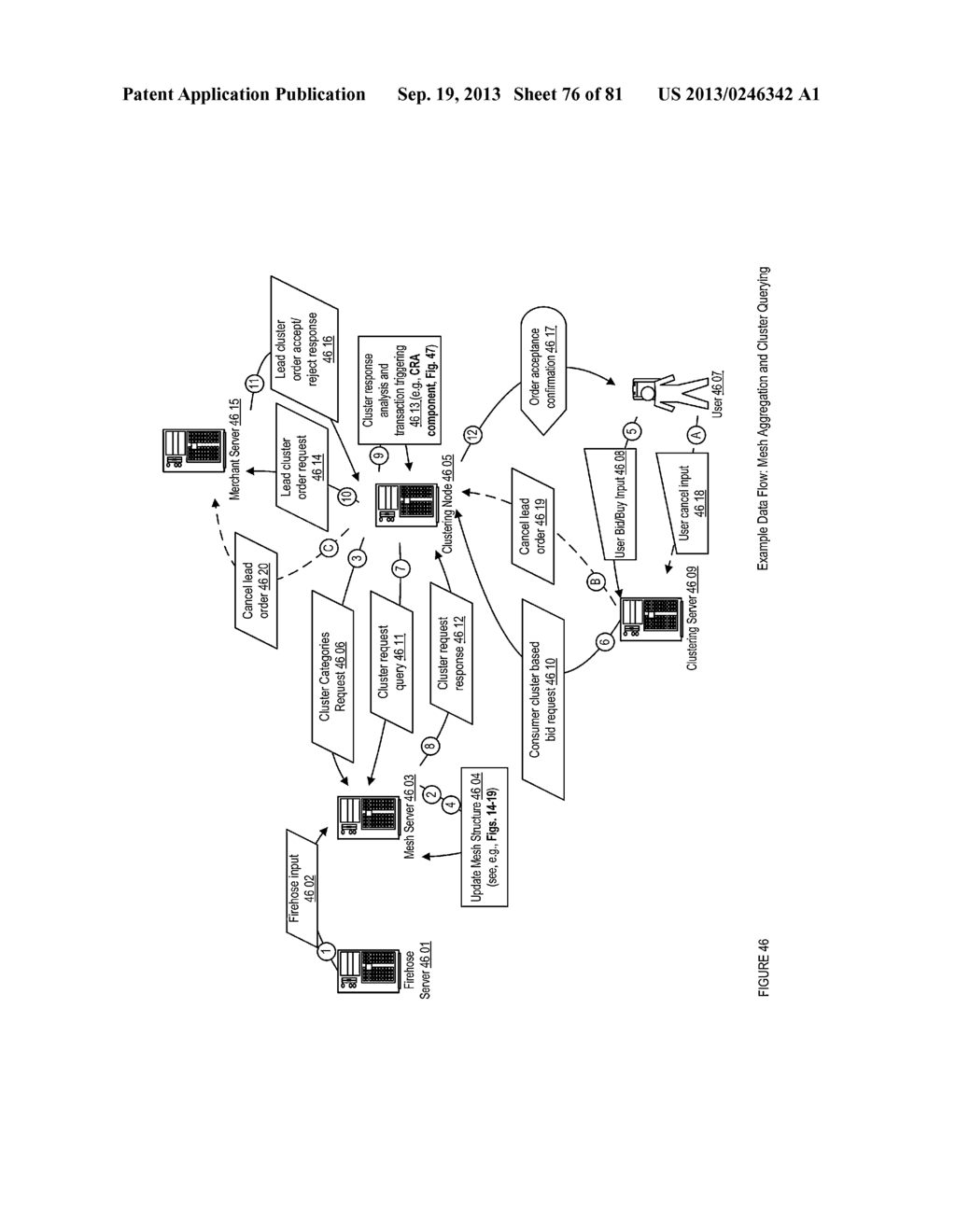 Multi-Source, Multi-Dimensional, Cross-Entity, Multimedia Centralized     Personal Information Database Platform Apparatuses, Methods and Systems - diagram, schematic, and image 77