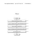 SCREEN DATA GENERATING APPARATUS FOR PROGRAMMABLE DISPLAY DEVICE diagram and image