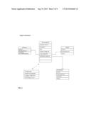 SYSTEMS AND METHODS FOR EXPORTING, PUBLISHING, BROWSING AND INSTALLING     ON-DEMAND APPLICATIONS IN A MULTI-TENANT DATABASE ENVIRONMENT diagram and image