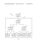 CONTENT DEVLIERY NETWORK CACHE GROUPING diagram and image