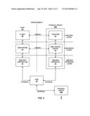 DATA REDIRECTION FOR UNIVERSAL SERIAL BUS DEVICES diagram and image