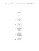 SYSTEMS AND METHODS FOR A MOBILE BUSINESS APPLICATION DEVELOPMENT AND     DEPLOYMENT PLATFORM diagram and image