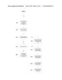 SYSTEMS AND METHODS FOR A MOBILE BUSINESS APPLICATION DEVELOPMENT AND     DEPLOYMENT PLATFORM diagram and image