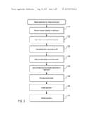 One Click Deployment diagram and image