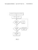 VIRTUALIZATION EVENT PROCESSING IN A LAYERED VIRTUALIZATION ARCHITECTURE diagram and image