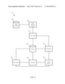 Stale Performance Assessment of a Hypervisor diagram and image