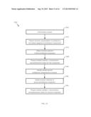 Stale Performance Assessment of a Hypervisor diagram and image